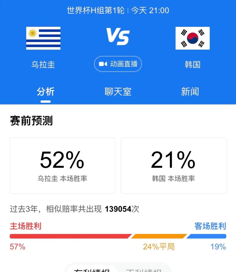 乌拉圭VS韩国比分的相关图片